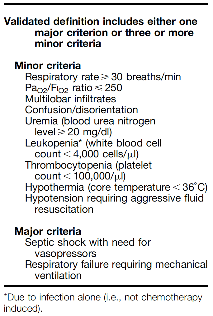 Severity Criteria - From cited article