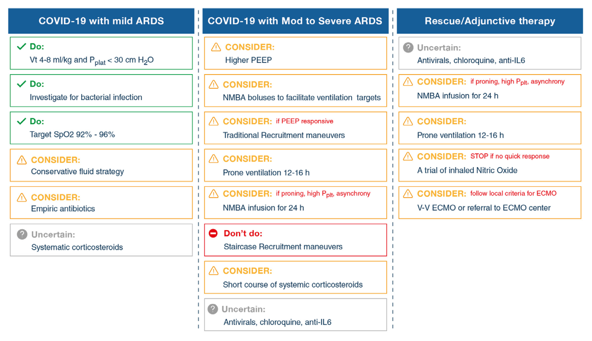 Surviving Sepsis Covid 19 Version Journalfeed