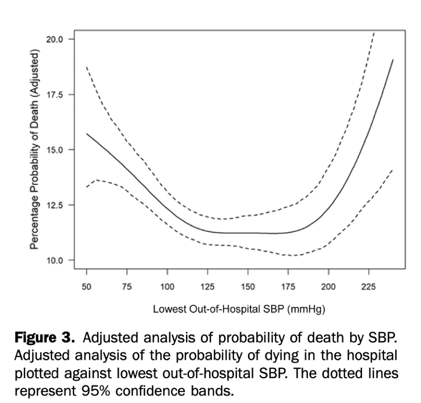 PSMAI cut-off value for mortality in men: 680.1 mm2/m2
