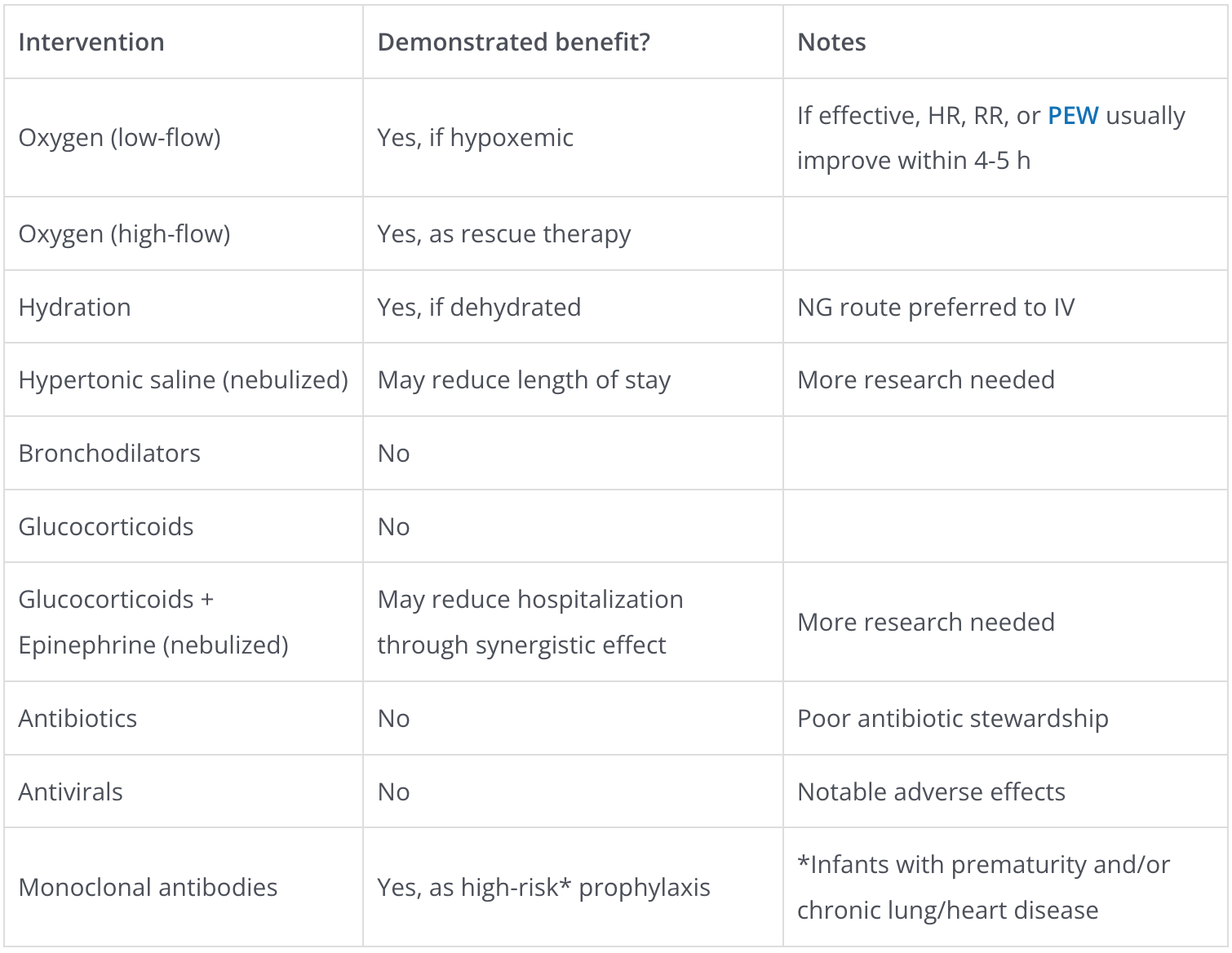 how-to-manage-bronchiolitis-stick-to-the-basics-journalfeed