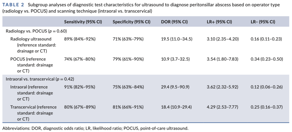 POCUS for the PTA - JournalFeed